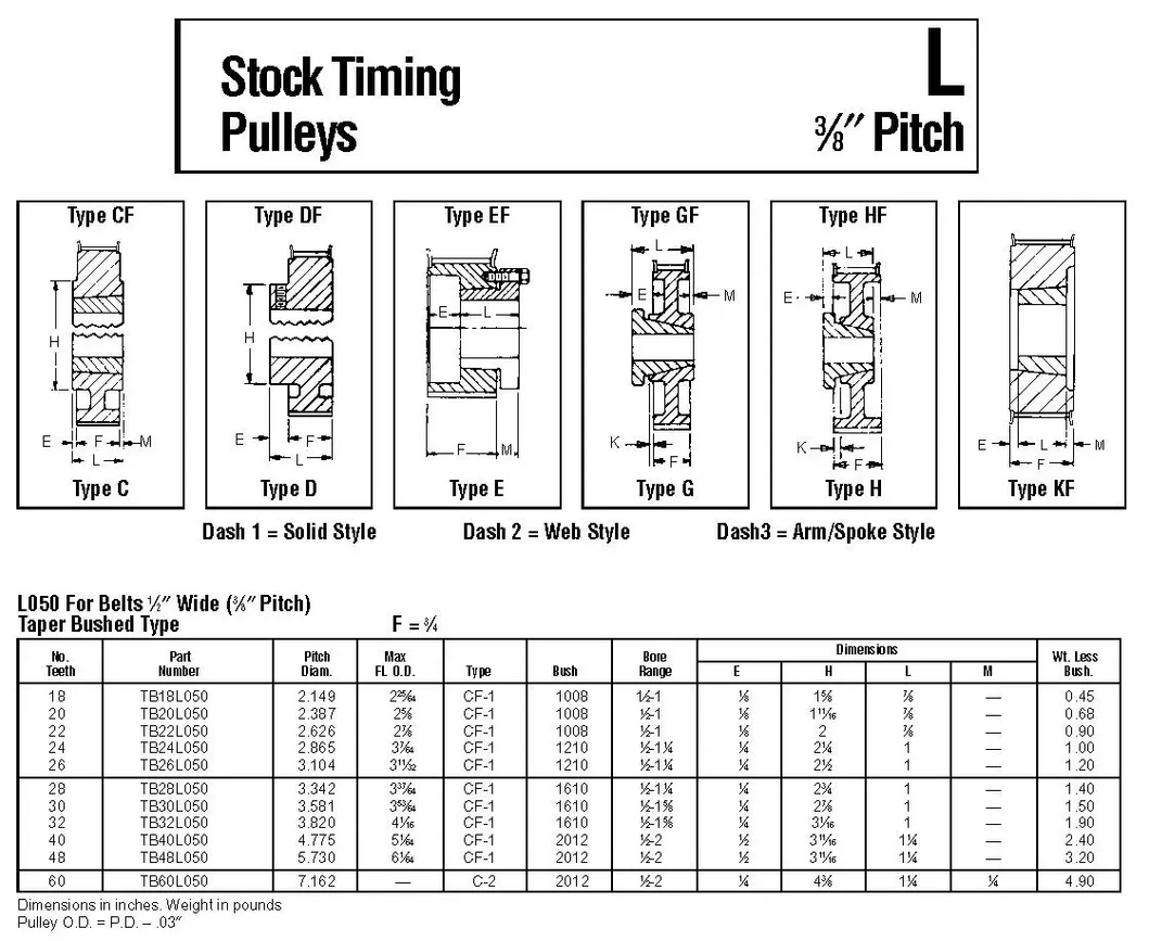 Good Quality Timing Pulleys Form Chinese Manufacturers