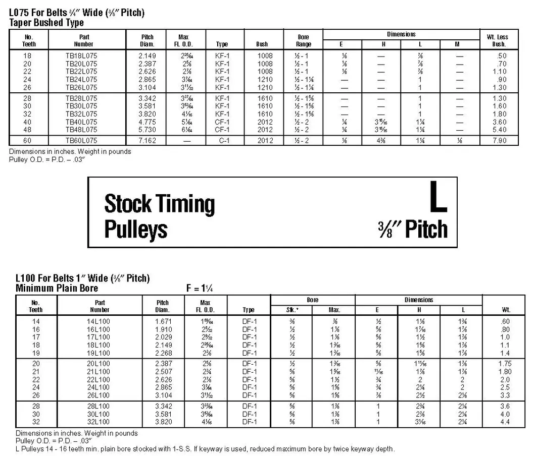 Good Quality Timing Pulleys Form Chinese Manufacturers