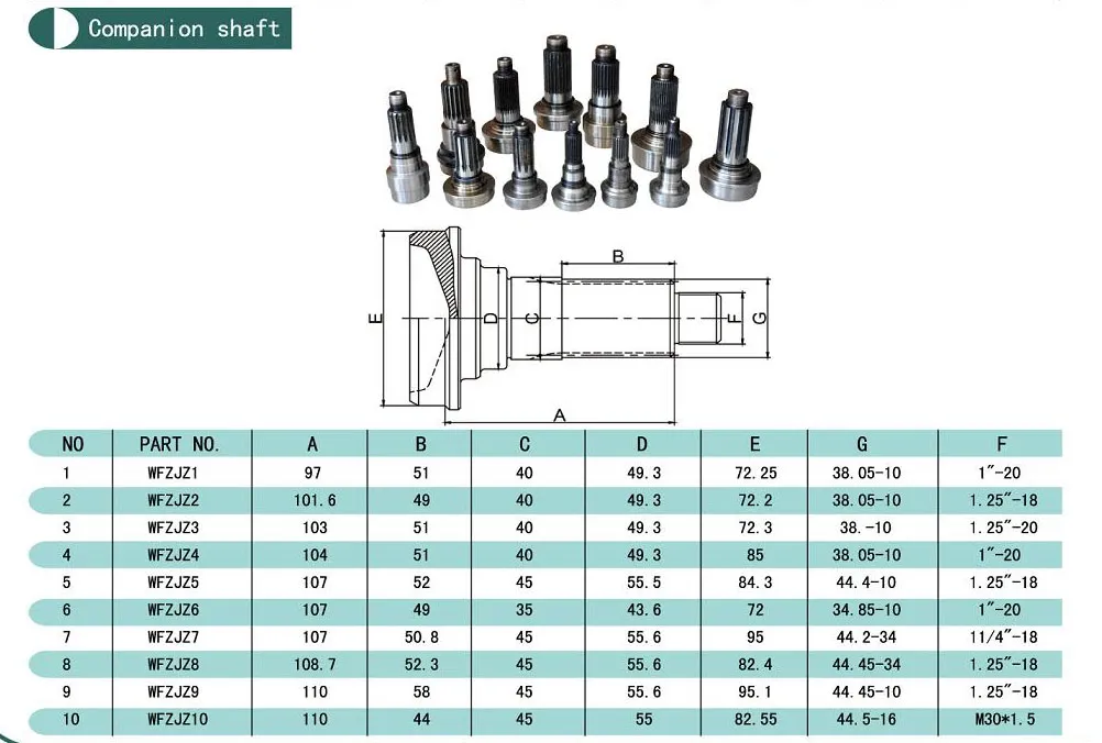 Companion Shaft Factory Price Heavy Duty Drive Agricultural Parts Transmission Durable Automatic Quality Pto Eccentric Shaft Tractor OEM