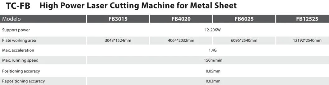 Tc-Fb Customized Metal Sheet 12-20kw High Power Fiber Laser Cutting Machine Price150m/Min