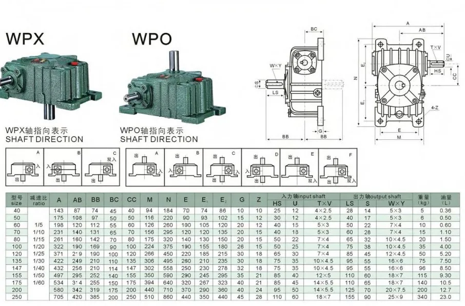 Wpo Wpx Series Worm Gearbox Gear Reducer Reduction Cast Iron