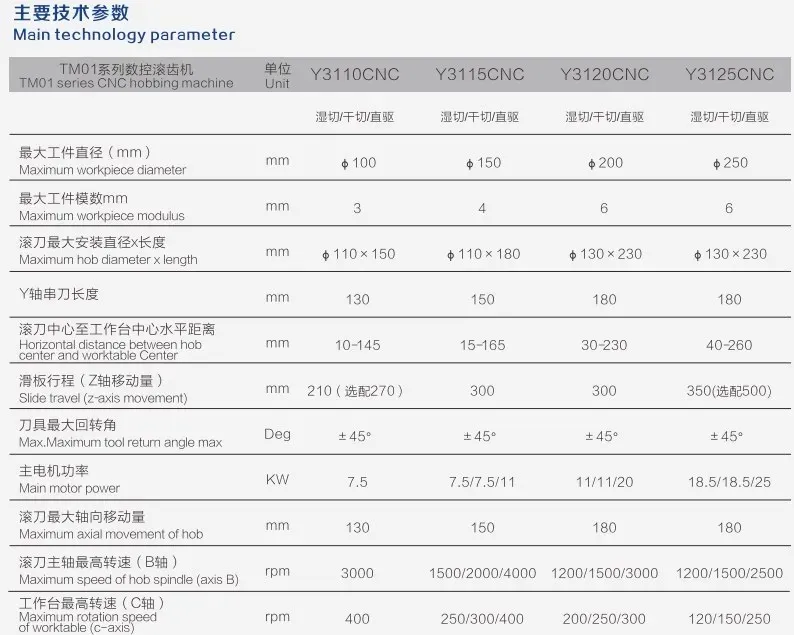 Y3120 CNC Professional Manufacturers Gear Cutting Sharping CNC Hobbing Machine for Sale