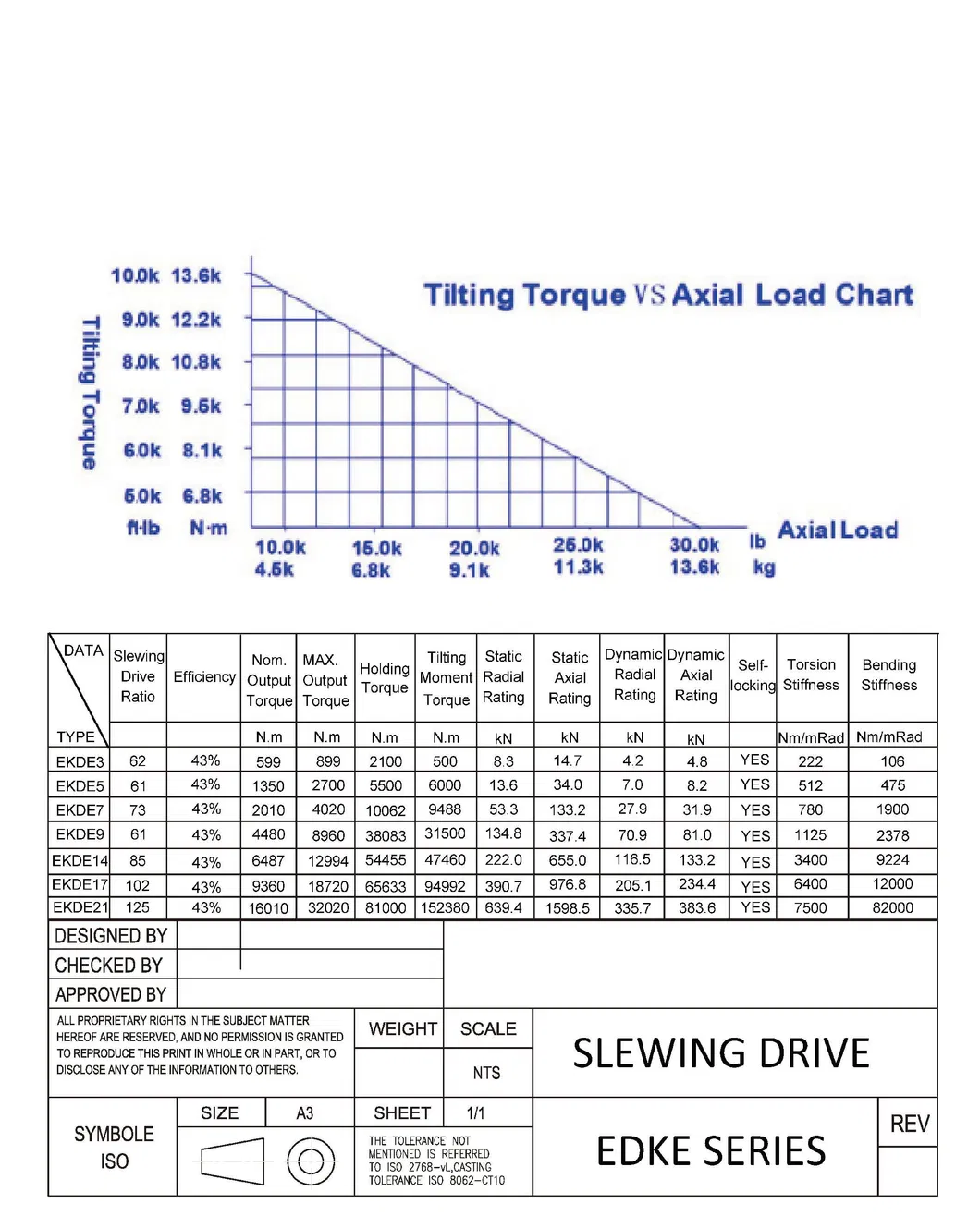 Slewing Drives Precision Solar Tracking System and Strong Torque for Slow Rotating Solar Panel Kits
