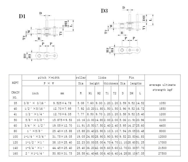 Industrial Chain (ROLLER CHAIN ATTACHMENTS)