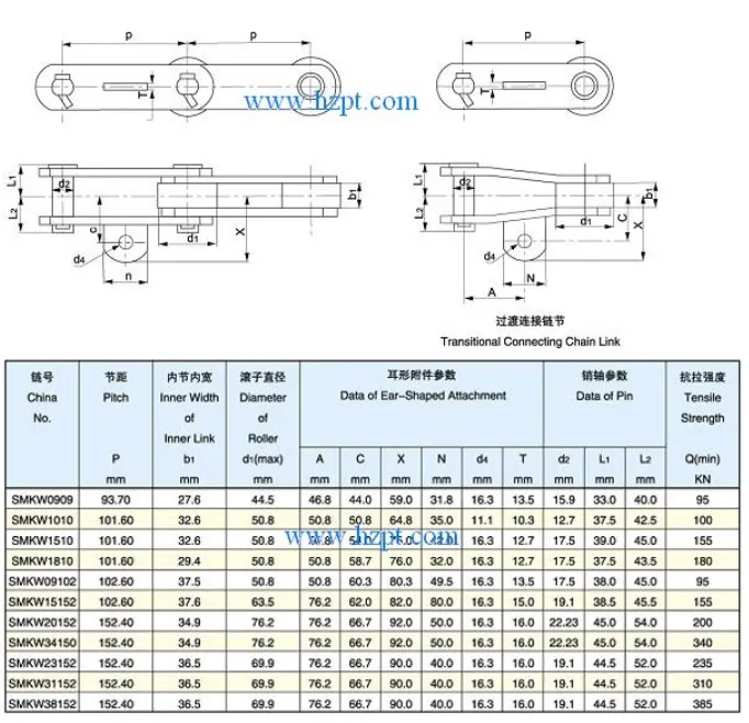 Sugar Mill Chain