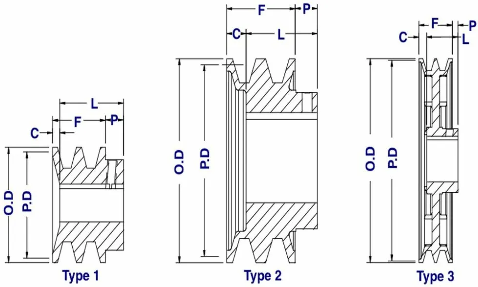 2bk Series Cast Lron Double Groove Sheaves Pulleys for 4L or a Belts and 5L or B Belts