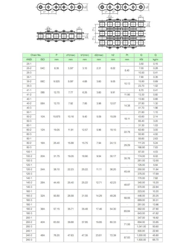 Short Pitch Power Transmission Roller Chain (A SERIES)
