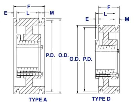 5c Series Cast Iron Qd Sheaves for C Belts