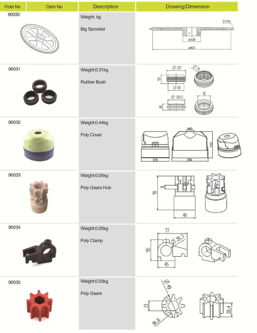 Agricultural Spare Parts Poly Gears Hub