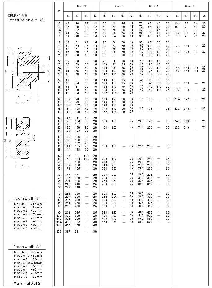 Spur Gear