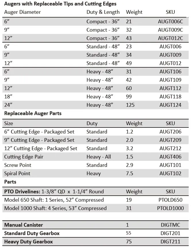 Auger Bits for Post Hole Digger