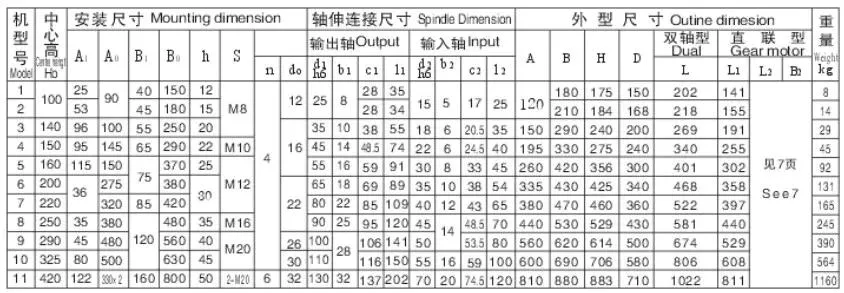 Bw / Xw Seriessingle Stage Foot-Mounted Cyclo Cycloidal Gearbox Reducer