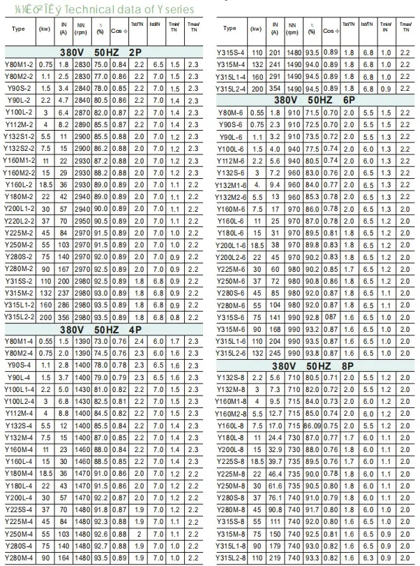 Asynchronous Electric Motor Electromagnetic Brake Three Phase Scooters Generators Controller Linear Motor Exoesqueleto Elevator Gear Motor Shaft High Speed