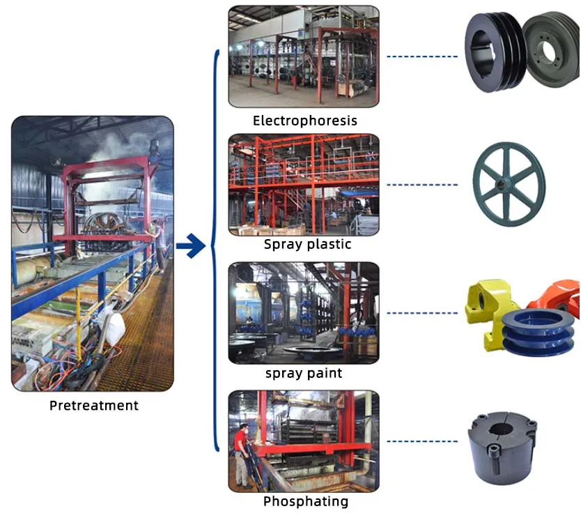 Smooth Vibration Free Pilot Taper Bore Multi-Ribbed Pulley for Endless Single Belts