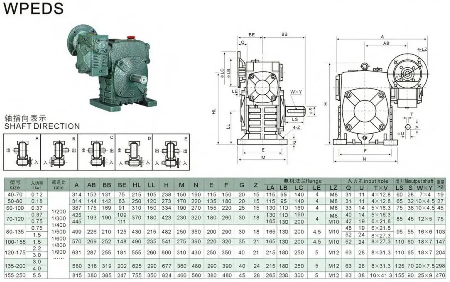 Wpeds Series Double Speed Worm Gear Reducer Gearbox