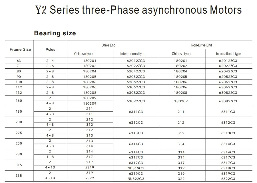 Asynchronous Electric Motor Electromagnetic Brake Three Phase Scooters Generators Controller Linear Motor Exoesqueleto Elevator Gear Motor Shaft High Speed