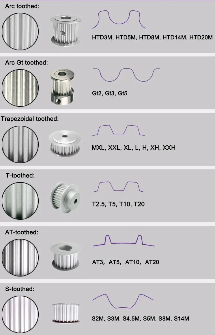 Customized Machining Aluminum Steel Alloy C45 Cast Iron Synchronous Taper Bush Pilot Bore Timing Pulley