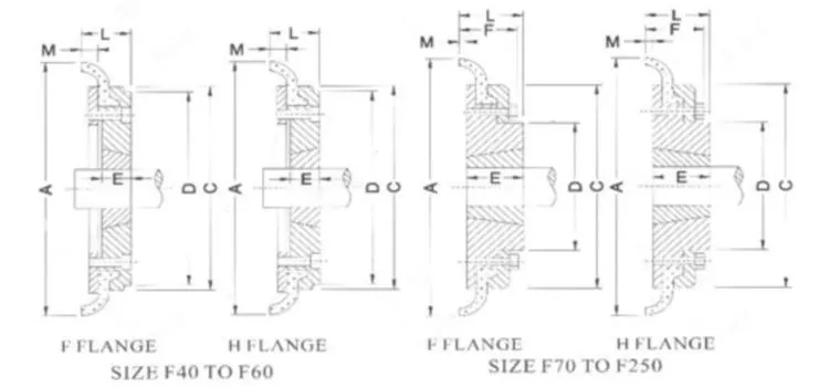 ISO Certificated Flexible Flanged Anti-Static Spacer Taper Bore Tire Tyre Coupling for Air Compressor and Vacuum Pumps