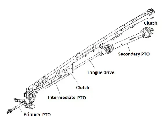 Pto Shaft for Disc Mower Discbines