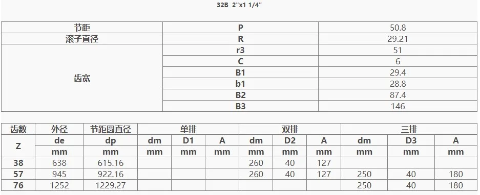 Industrial Heavy Duty 32b Cast Iron Sprocket for Roller Chain