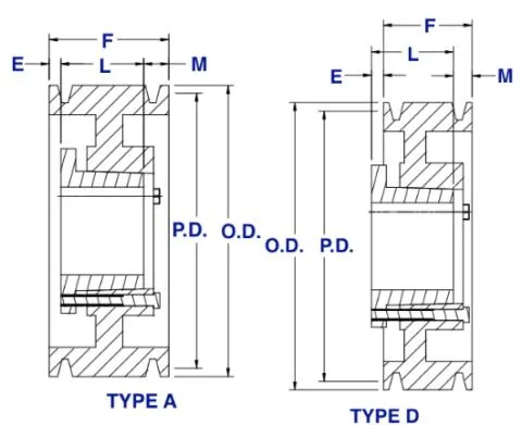 3D Series Cast Iron Qd Bushing Sheaves Pulley for D Belts
