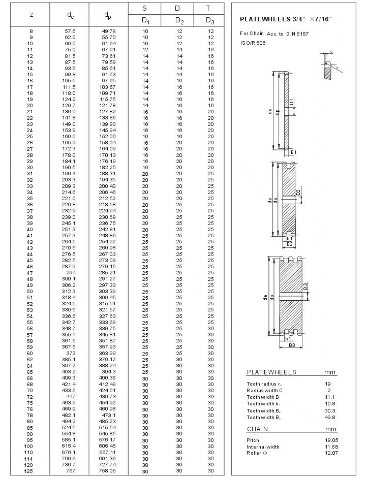12b Platewheels 3/4 X 7/16 Sprocket for Chain