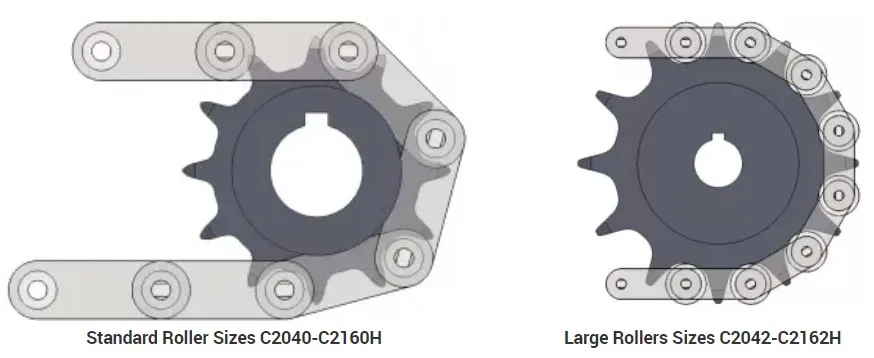 Widely Used Double Pitch Sprocket Chain & Sprocket in Steel and Stainless Steel
