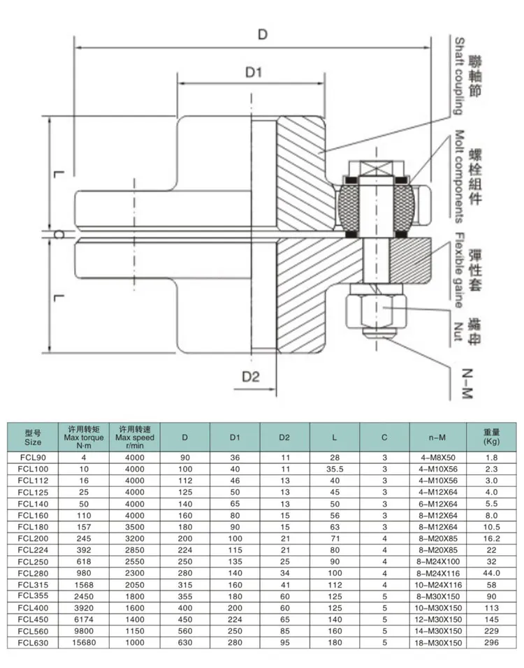 Power Transmission Cone Ring Flexible Shaft Connection FCL Pin Flexible Pin & Bush Cone Ring Coupling for Pumps