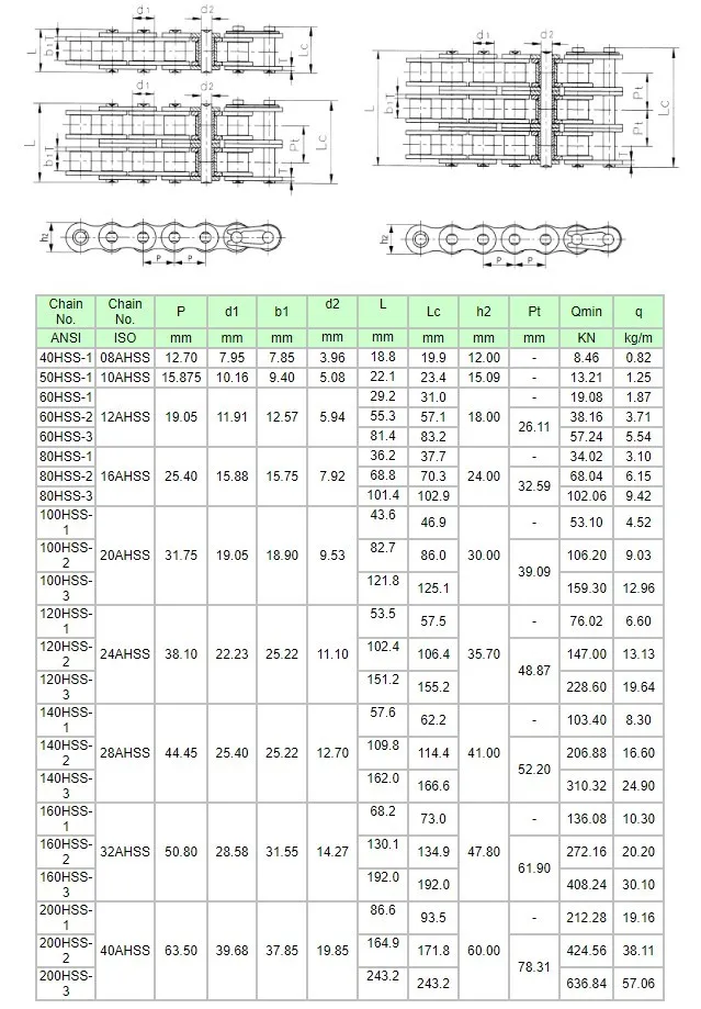 Engineering Class Chain Lubricanttubular Industrial Transmission Conveyorroller C2082h Drag Conveyor Engineering Chain