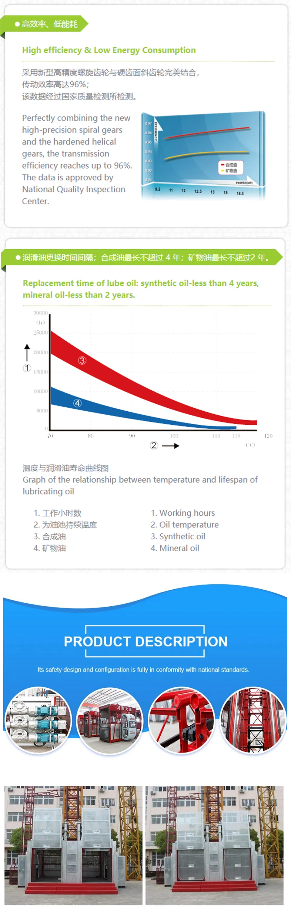 Construction Elevator Reducer Drive Host Building Building Materials High Performance Power Transmission Planet Lifting Materials Gear Speed Cycloidal Farm