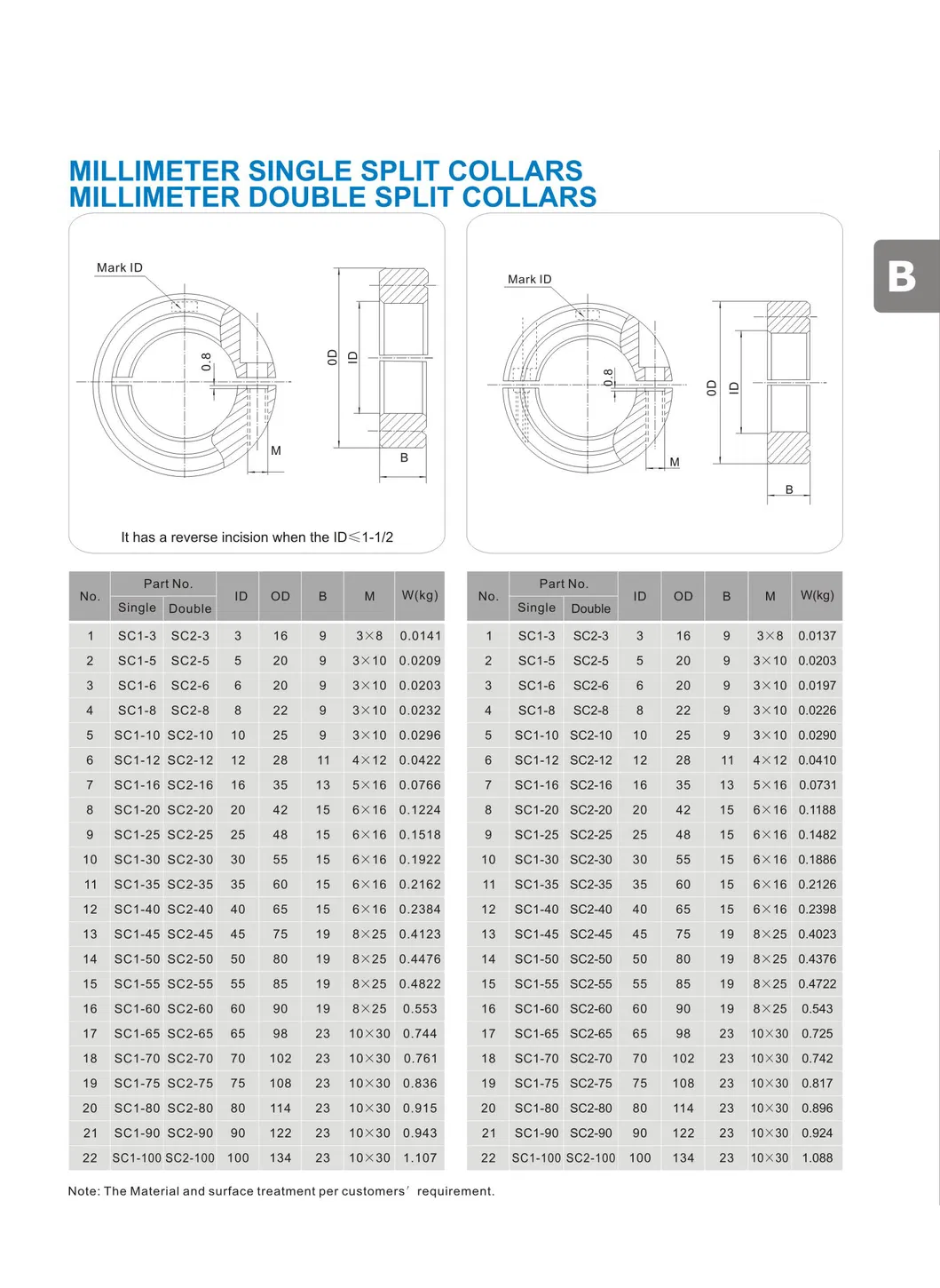 High Precision Can Be Customized According to Customer Requirements Shaft Collar Custom Spare Parts