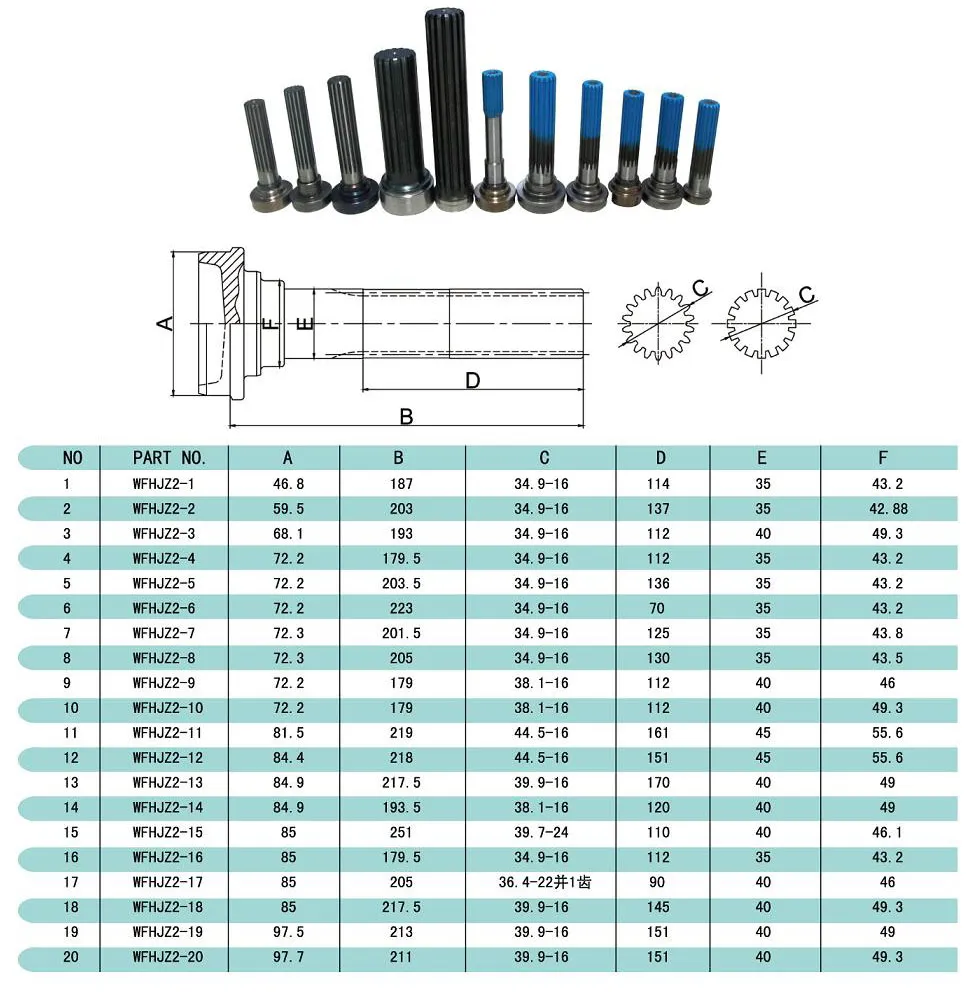Companion Shaft Factory Price Heavy Duty Drive Agricultural Parts Transmission Durable Automatic Quality Pto Eccentric Shaft Tractor OEM