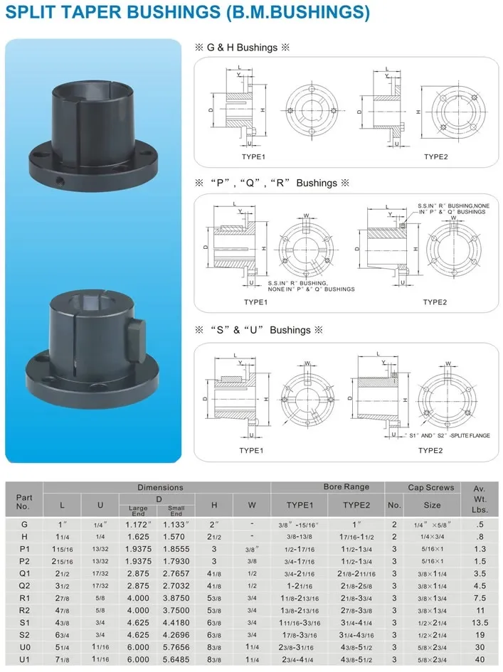 Taper Bushings with Split
