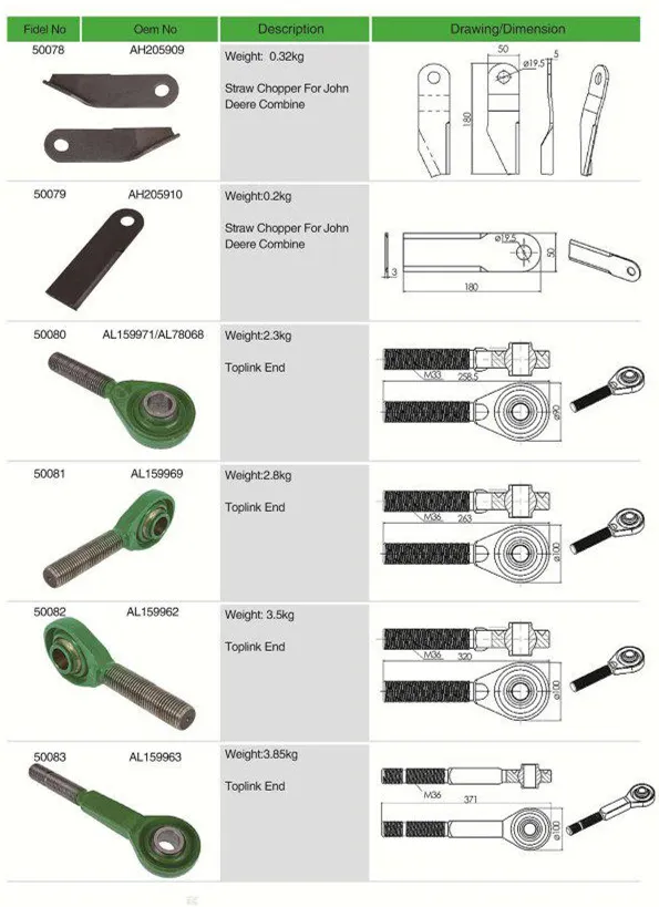 Al159963 Agricultural Spare Parts Tractor Parts Toplink End