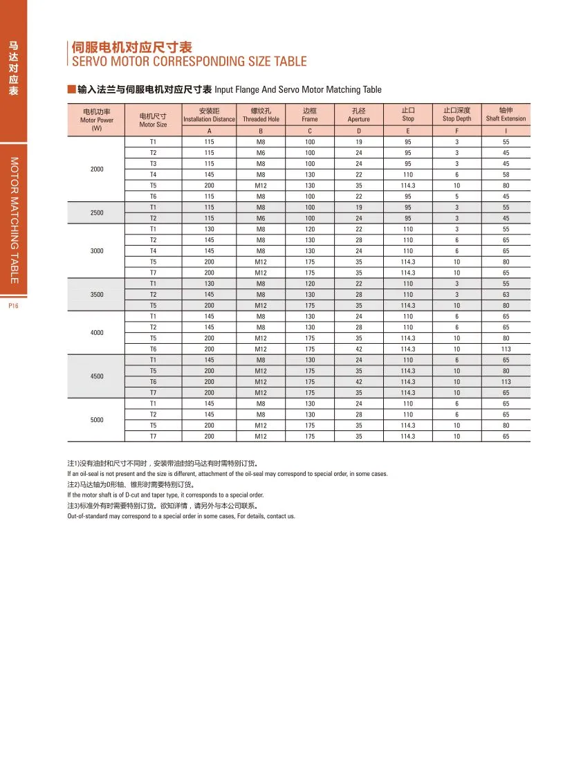Ep Series Precision Planetary Gear Motor Right Angle Planet 60mm Speed Increase Lift for Servo Speed Hydraulic Mixer Stepper AC Gearbox Made Low Price Px80