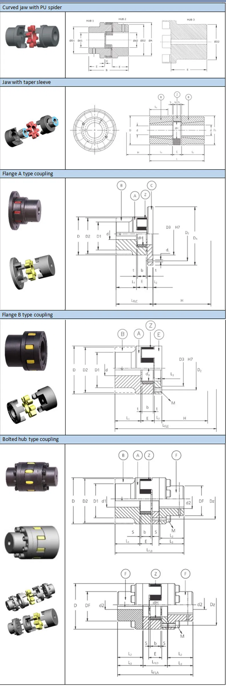 a Type Elastomer Coupling Elements PU Rubber Elastic Flexible Flange Spiders Jaw Coupling for Jaw Coupling Hexagonal