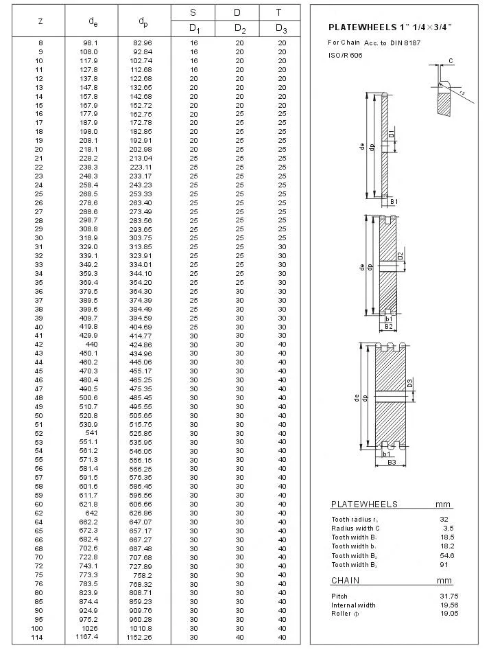 Plate Wheels 20b Chain Sprocket 1 1/4 X 3/4