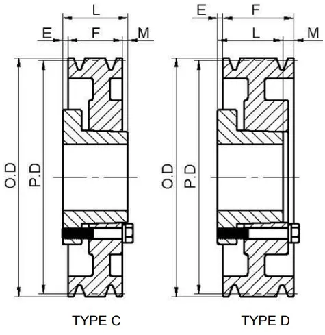 3V Series American Standard Cast Iron Single-Groove Qd Sheaves for 3V Belts