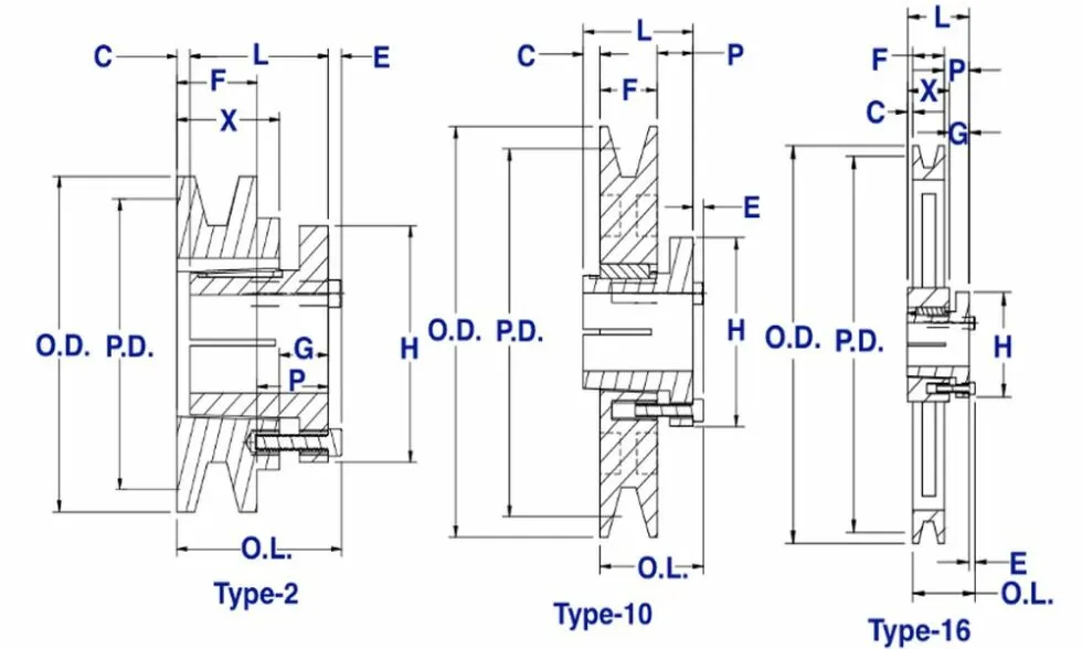 1tb Grip Belt Pulley with Split Taper Bushings