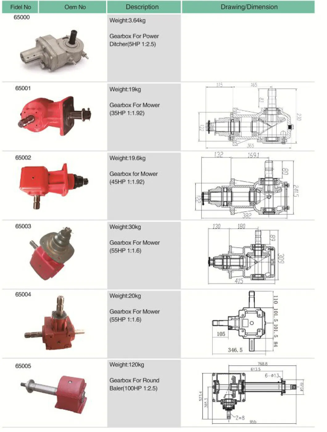 Agricultural Spare Parts Gearbox for Mower