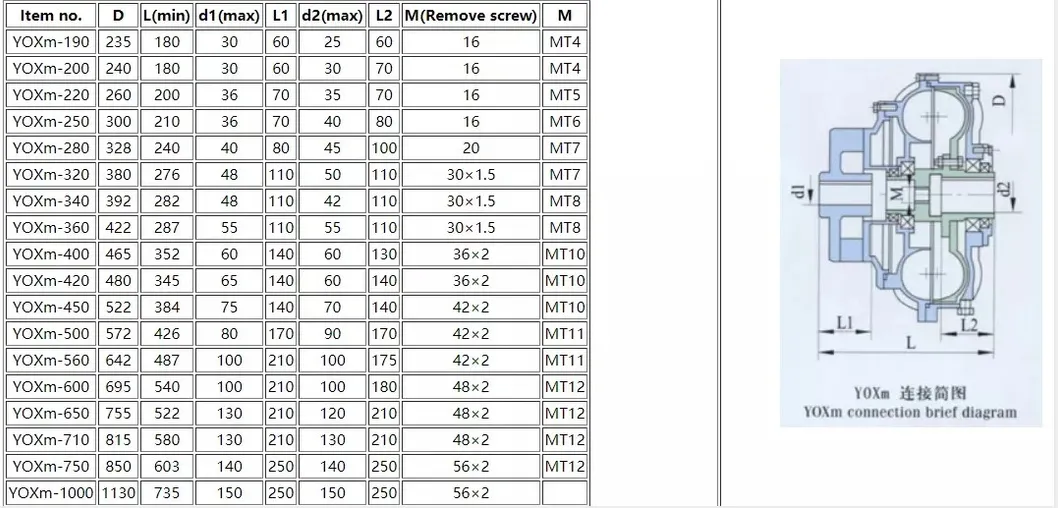 Yox-340 Fluid Coupling Aluminum Flexible Shaft Hydrodynamic Hydrokinetic