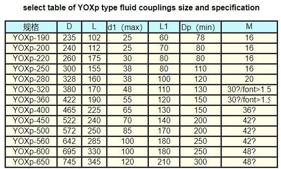 Yox-360 Fluid Drive Coupling Connector Metric Flexible Motor Shaft