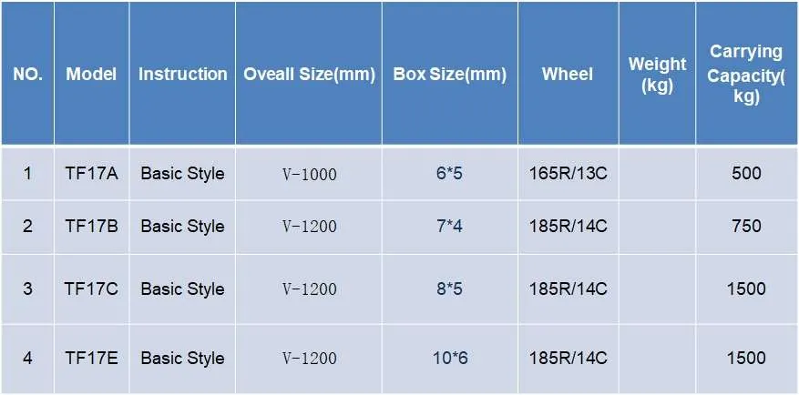 Farm Trailer Tractor Camping Machines Track Dump Wood Truck Car Tipper ATV Aluminum Agriculture Two Wheels Axle Agricultural 10 Tons Trailer