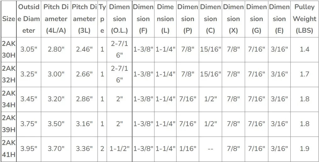 Superior Quality American Standard 2akh Series Cast Iron Double Groove Sheaves Pulleys for 4L or a Belts