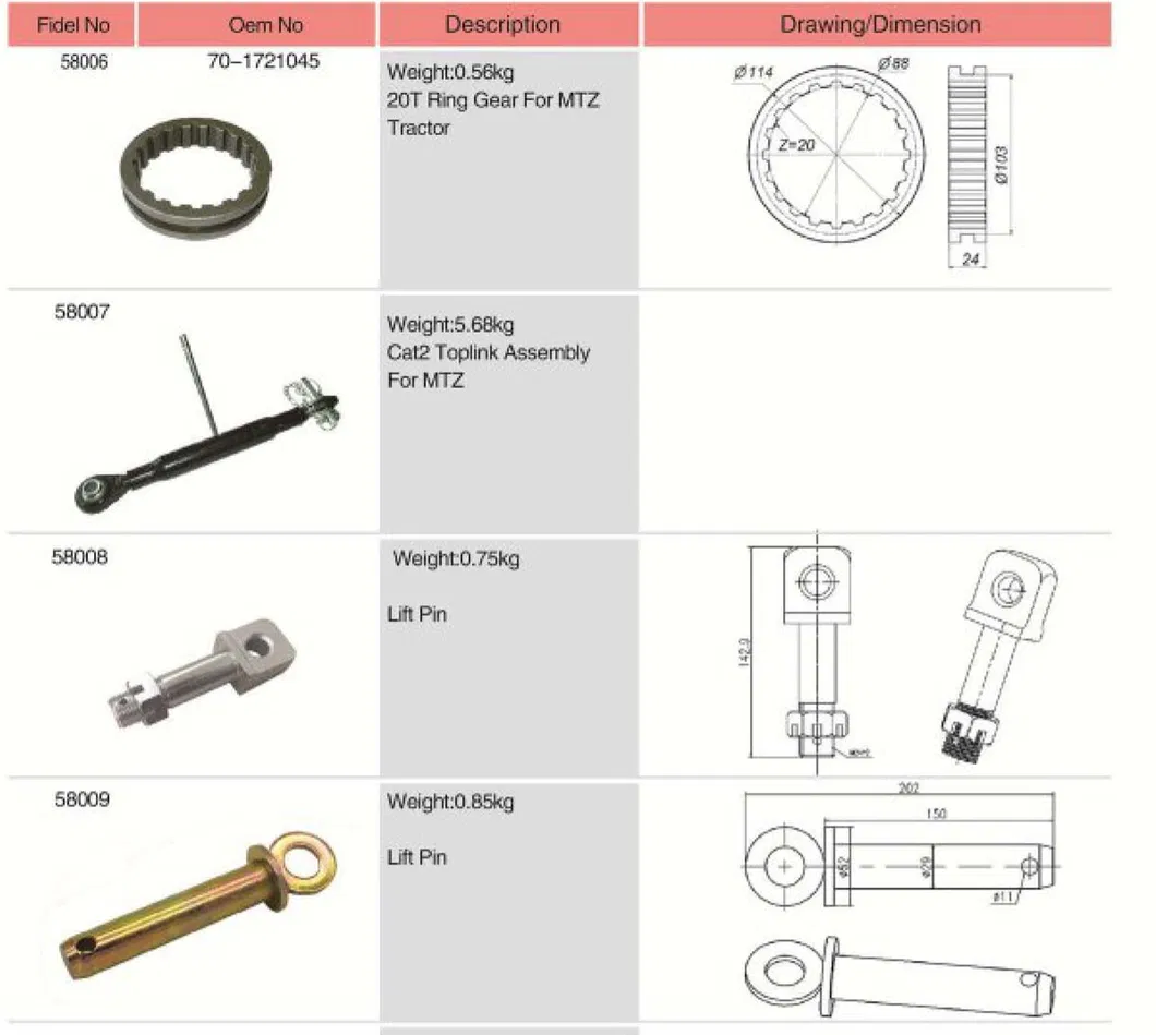 Agricultural Spare Parts Lift Pin