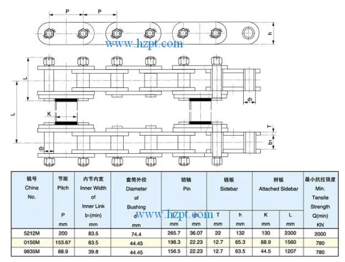 Conveyor Chain for Mine Machinery 5212m, 0150m, 9835m