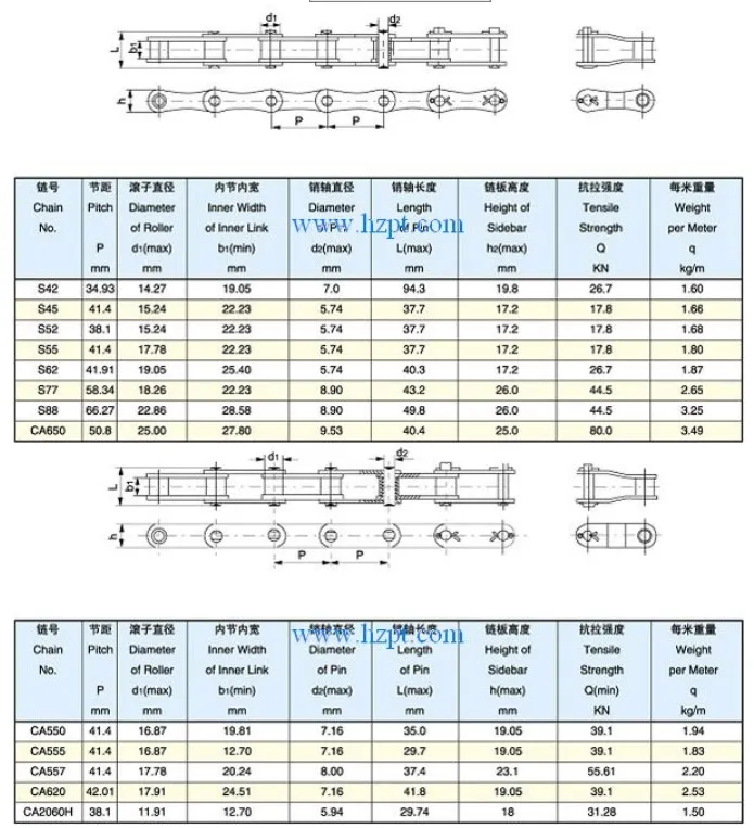 DIN ANSI Standard or Customize Industrial Agricultural Machinery Parts Stainless Steel Drive Transmission Conveyor Roller Chains