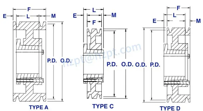 4c Series Cast Iron Qd Sheaves for C Belts