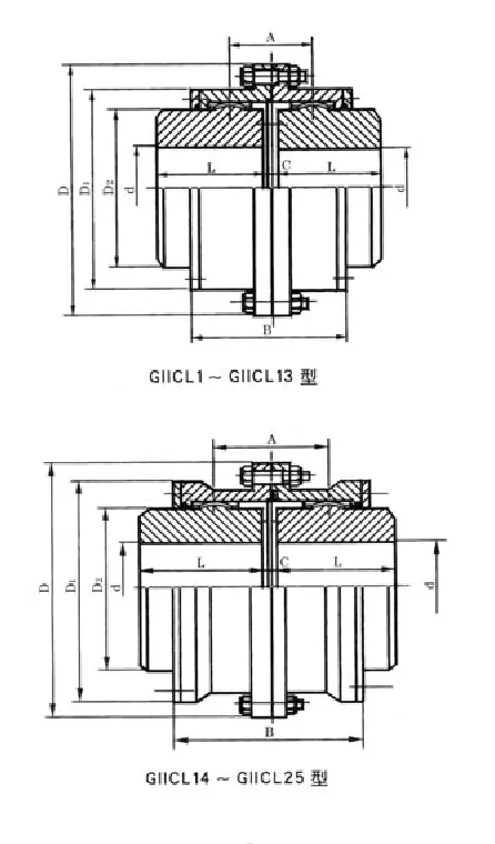 Giicl Type Cast Steel Curved Tooth CNC Customizable Forged Steel Flexible Jaw Drive Shaft Pipe Connector Drum Gear Coupling