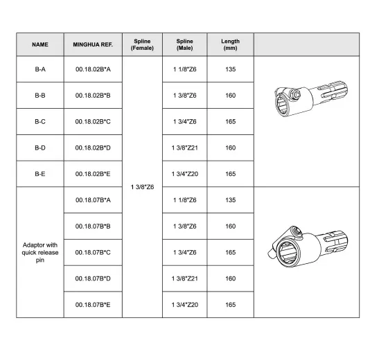 Agricultural Tractor Pto Adaptor Adapter 1-3/8 6 Spline Female/Male
